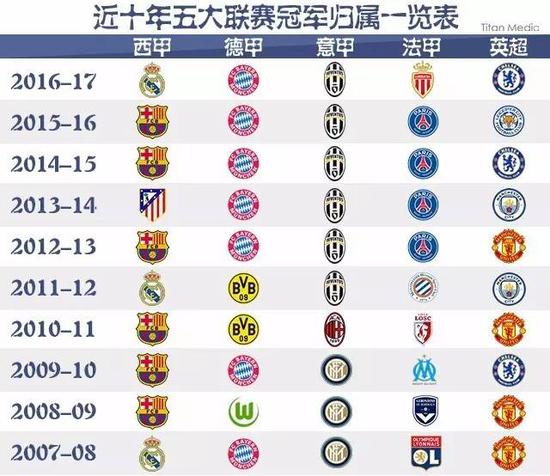 他更加沉稳